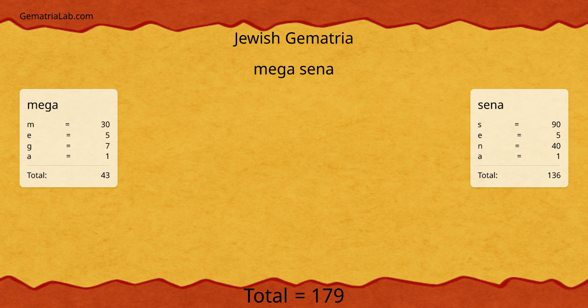 mega sena in jewish Gematria